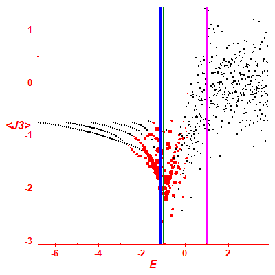 Peres lattice <J3>